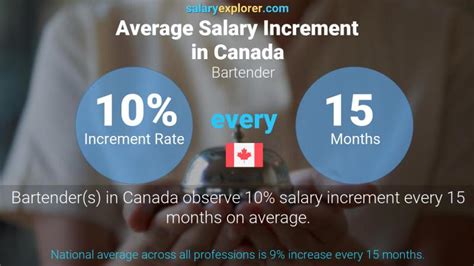 bartender yearly salary